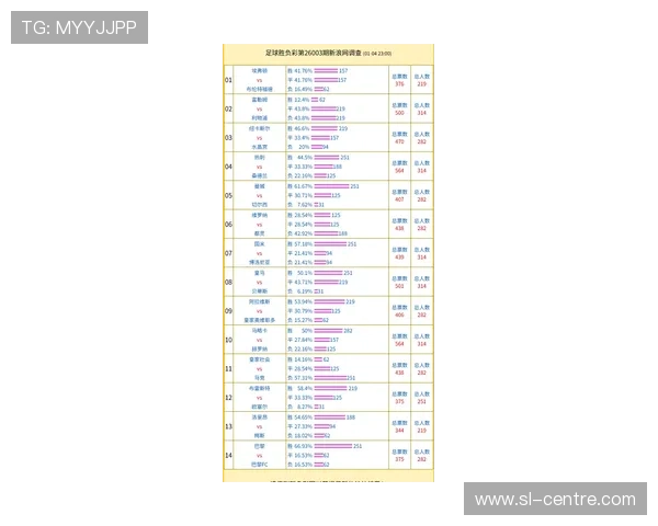 数据流拆解利物浦彩票雅凯价值